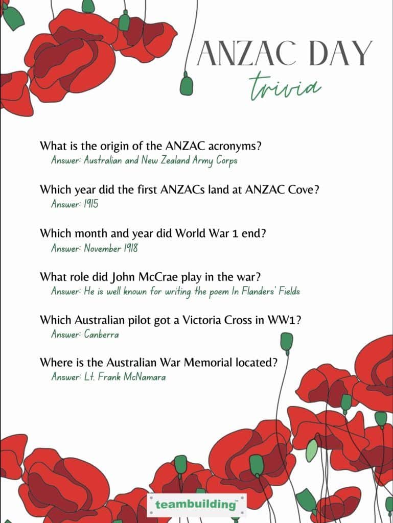 Anzac Day Trivia Questions & Answers