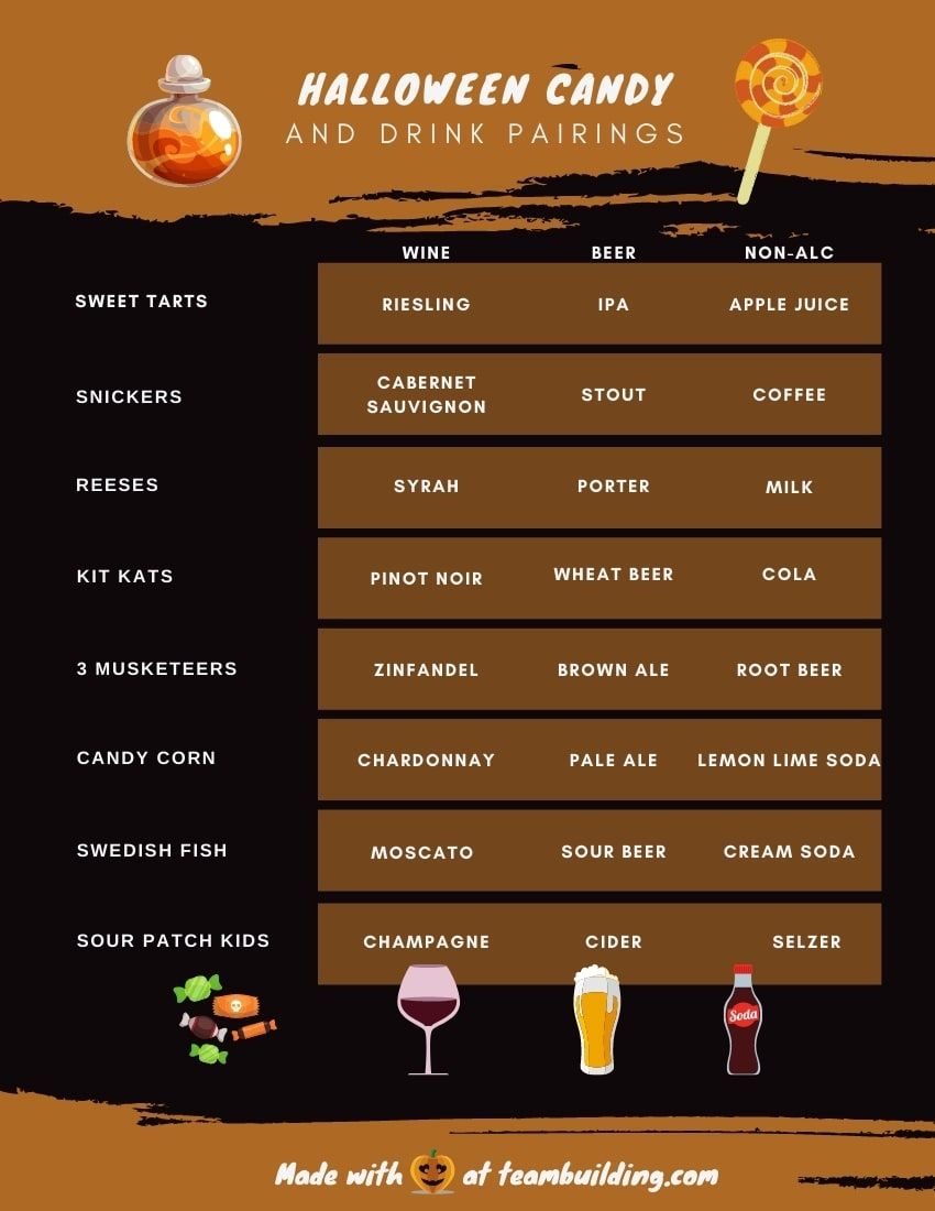 candy and drink pairings