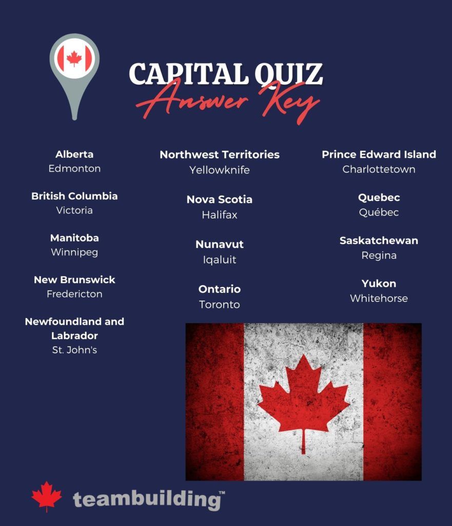 Capital Quiz Answer Key