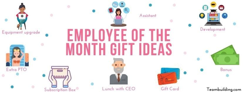 Employee of the Month Gift Ideas Banner