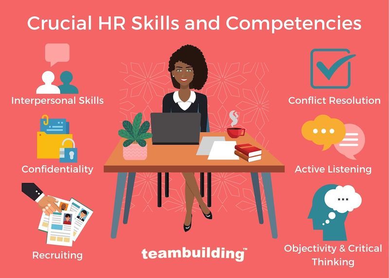 HR Skills Infographic
