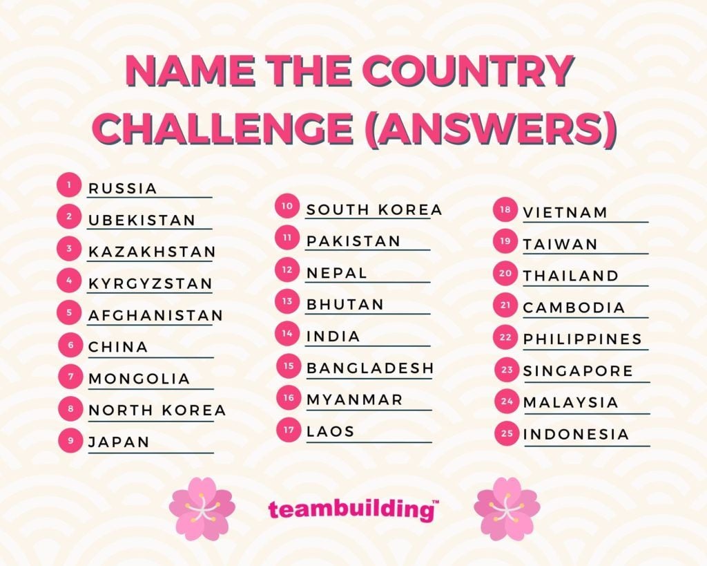 Name the country challenge answers
