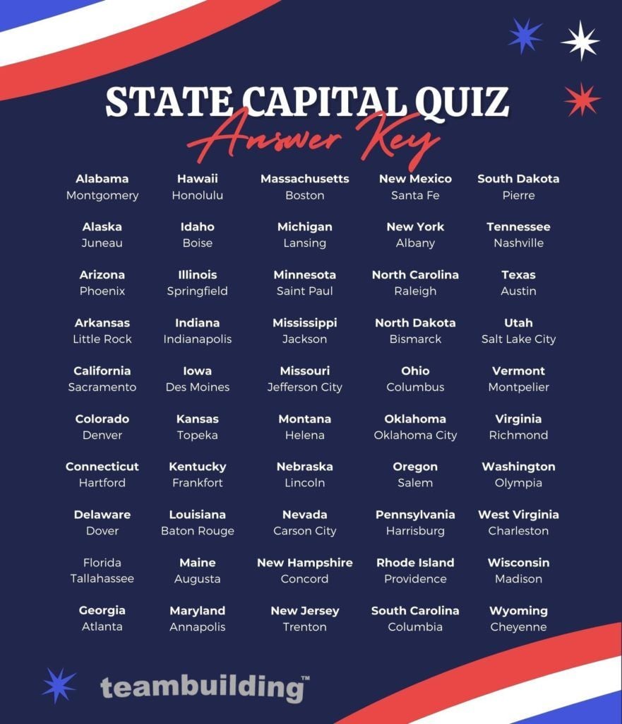 State capital quiz answers