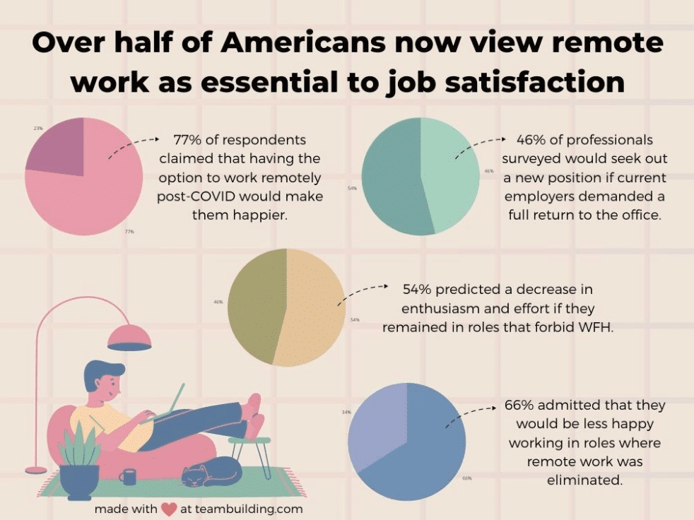 job satisfaction statistics
